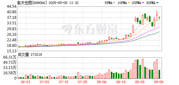 配资排行 29亿元大单发布前 股价“抢跑”！是否存在信披违规或内幕交易？